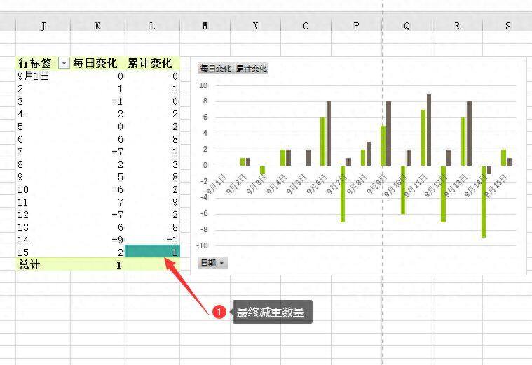 利用条件格式制作一个Excel版本减重跟踪器，你也试试吧插图8