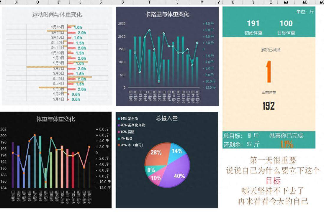 利用条件格式制作一个Excel版本减重跟踪器，你也试试吧插图10