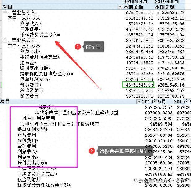 WPS快速排序多个利润表科目，同事不到1分钟就完成了，原来很简单插图4