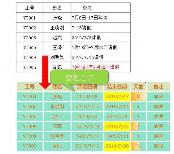 从办公室文员那里发来的员工休假管理表，人事经理看了之后就怒了插图