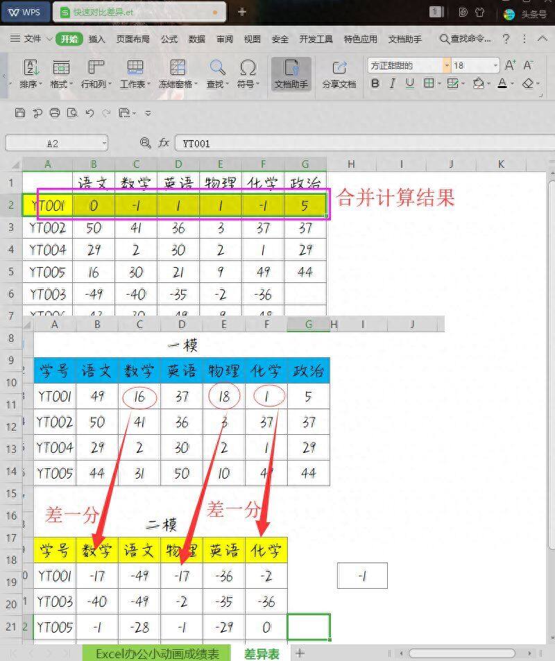 WPS小技巧：三小步搞定不同结构表格对比差异插图6