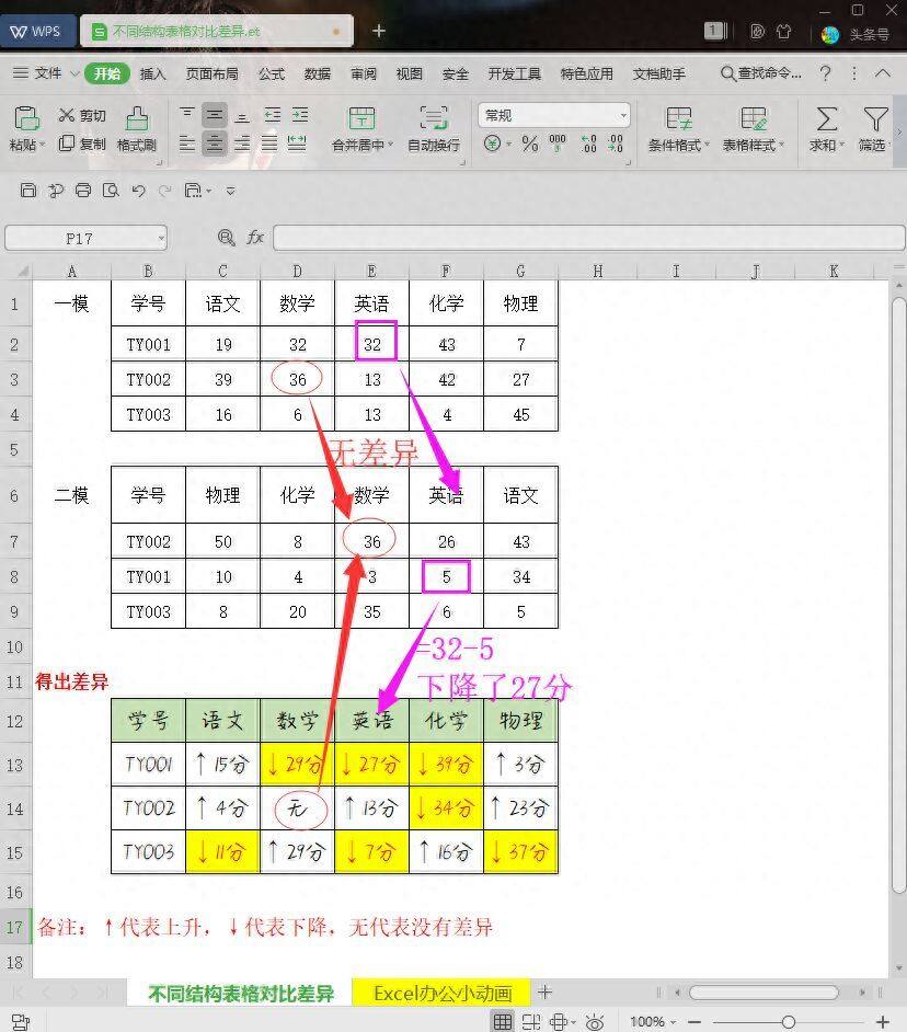 Excel快速对比差异：不同结构的表格插图