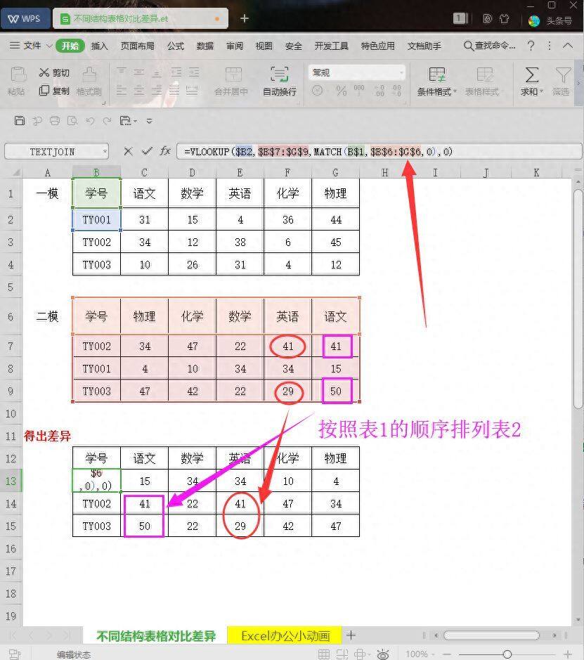 Excel快速对比差异：不同结构的表格插图2