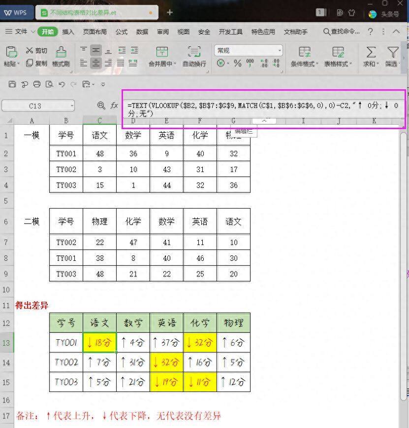 Excel快速对比差异：不同结构的表格插图6