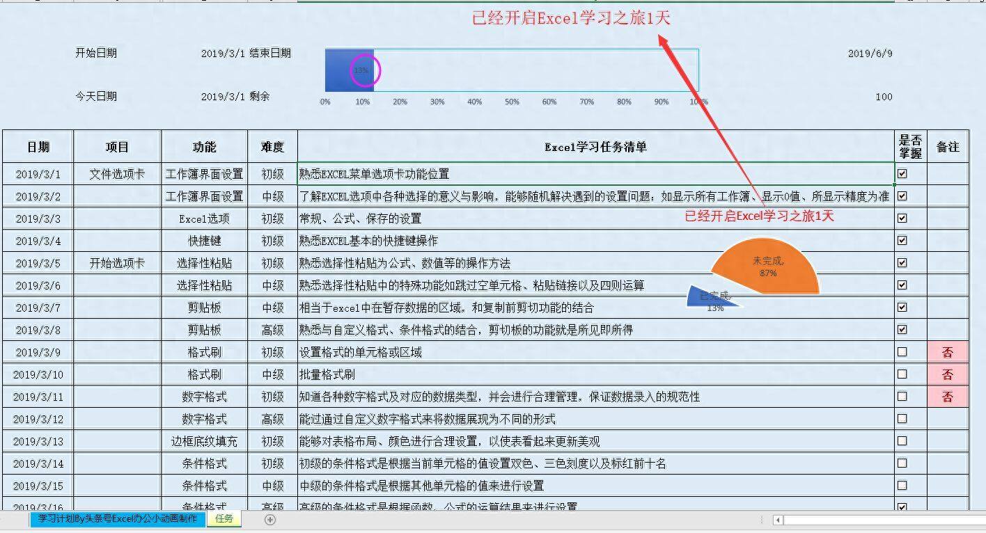 Excel小技巧你会制作动态的半饼图吗插图