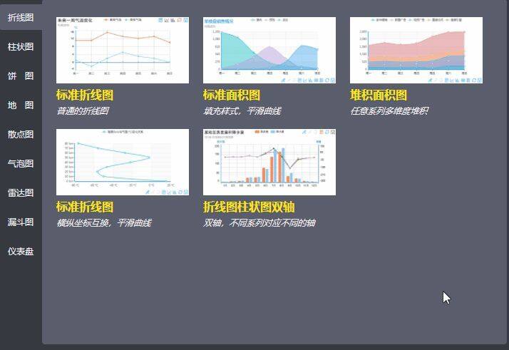 百度图说——零基础教你制作动态高逼格图表插图2