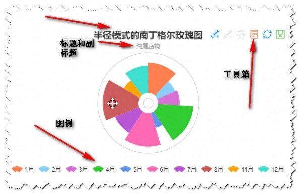 百度图说——零基础教你制作动态高逼格图表插图6