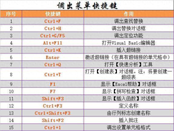 工作必备这些EXCEL快捷键，分分钟钟提升办公效率插图2