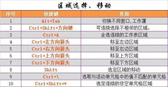 工作必备这些EXCEL快捷键，分分钟钟提升办公效率插图4