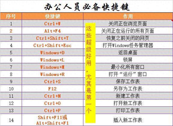 工作必备这些EXCEL快捷键，分分钟钟提升办公效率插图6