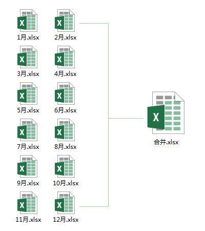 合并Excel表格，你还在用复制粘贴吗？这个方法，会节约大量时间插图