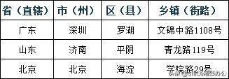 为什么你总是干不过那些表哥表姐？因为你还没掌握Excel表格要害插图6