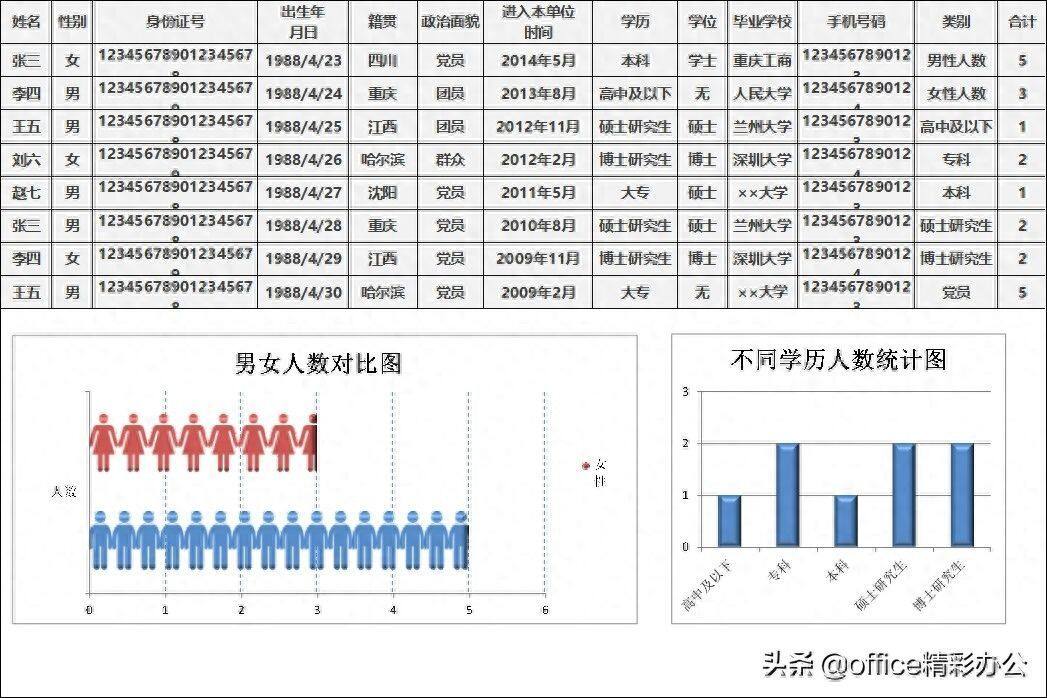 为什么你总是干不过那些表哥表姐？因为你还没掌握Excel表格要害插图10