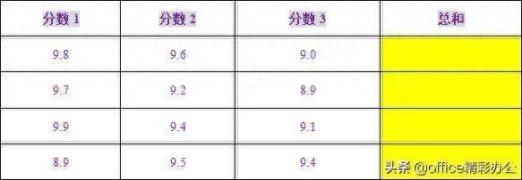 如何在word表格中实现计算功能？超级实用，值得细细品味插图