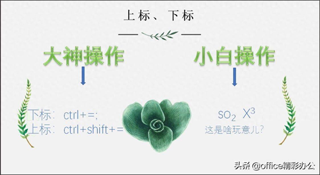 这十张图告诉你：为什么你的office效率不及别人？插图14