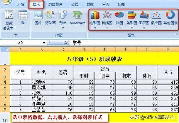 在excel中能用图表展现的数据分析就不要用表格了，重在直观！插图2