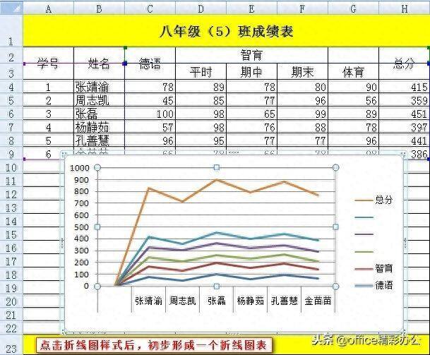 在excel中能用图表展现的数据分析就不要用表格了，重在直观！插图6