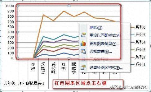 在excel中能用图表展现的数据分析就不要用表格了，重在直观！插图8