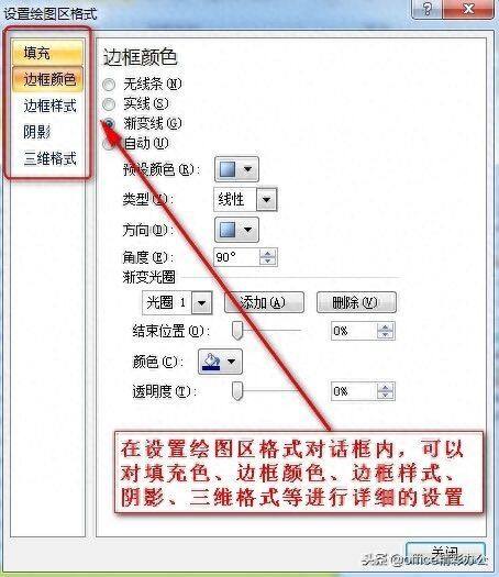 在excel中能用图表展现的数据分析就不要用表格了，重在直观！插图12