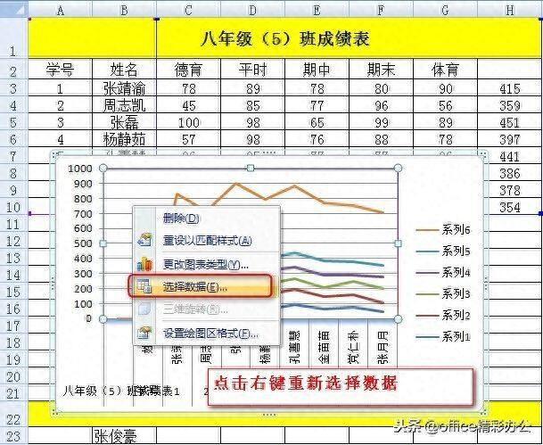 在excel中能用图表展现的数据分析就不要用表格了，重在直观！插图14