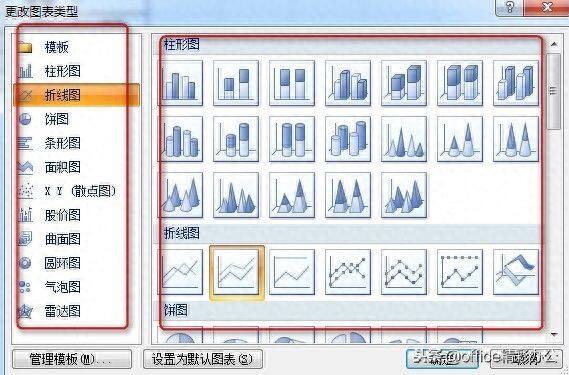 在excel中能用图表展现的数据分析就不要用表格了，重在直观！插图16