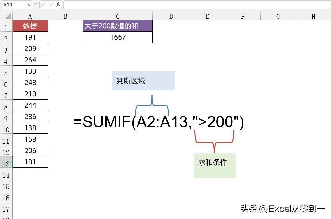 SUMIF函数的7种使用方法，2小时才整理好的，收藏备用吧插图2