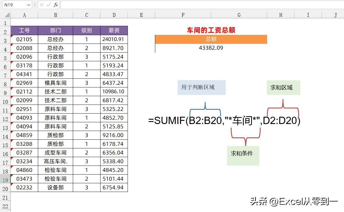 SUMIF函数的7种使用方法，2小时才整理好的，收藏备用吧插图6