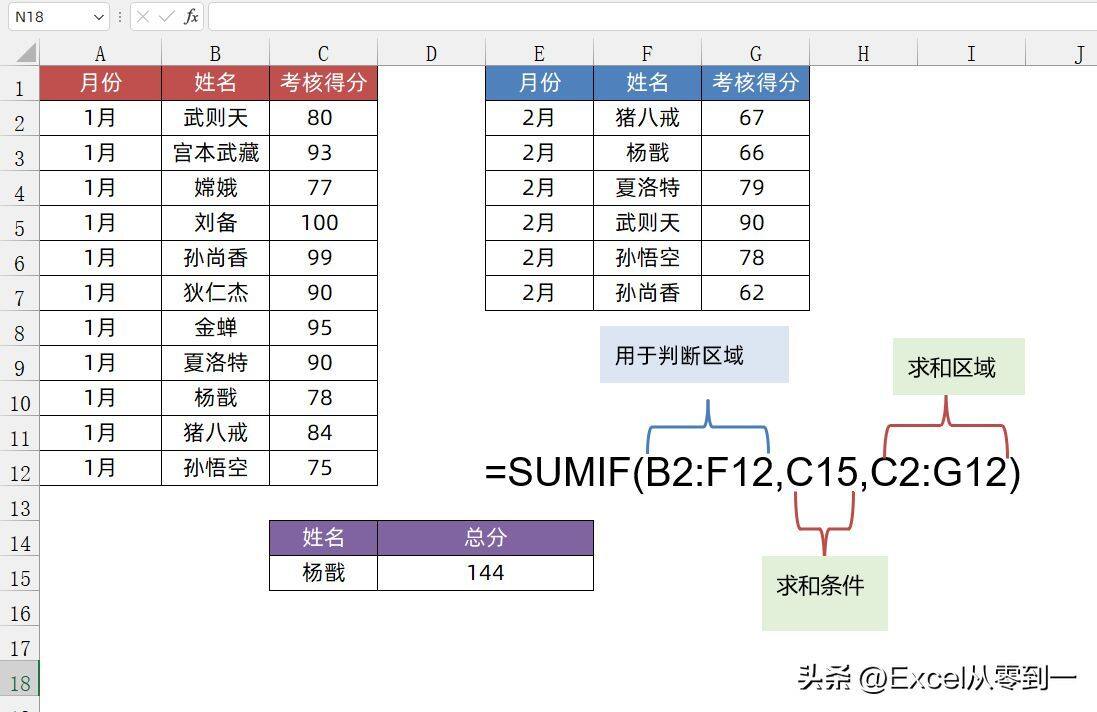 SUMIF函数的7种使用方法，2小时才整理好的，收藏备用吧插图10