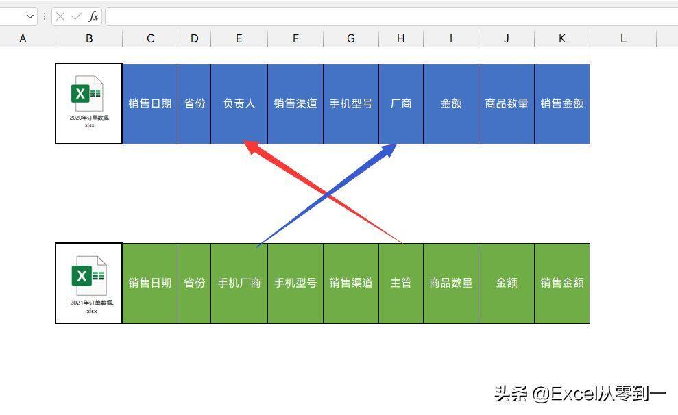 OneTable，一款强大的数据汇总神器，让你2分钟汇总100个Excel插图16