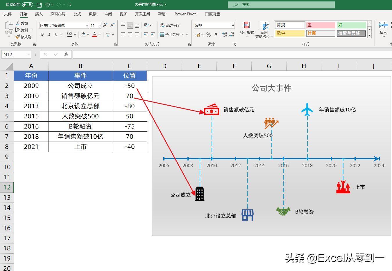 Excel制作时间轴，自定义展示图标，让老板眼前一亮插图