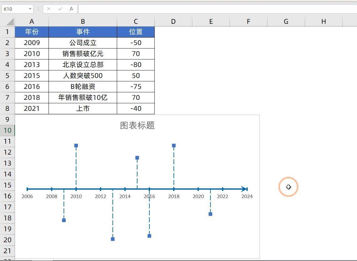 Excel制作时间轴，自定义展示图标，让老板眼前一亮插图8