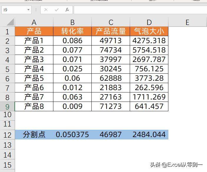 Excel制作四象限气泡图，公司产品好坏一目了然插图2