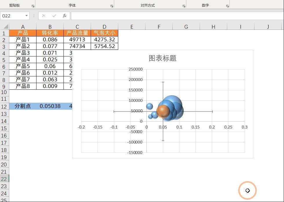 Excel制作四象限气泡图，公司产品好坏一目了然插图8