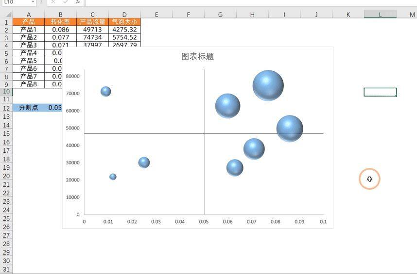 Excel制作四象限气泡图，公司产品好坏一目了然插图12