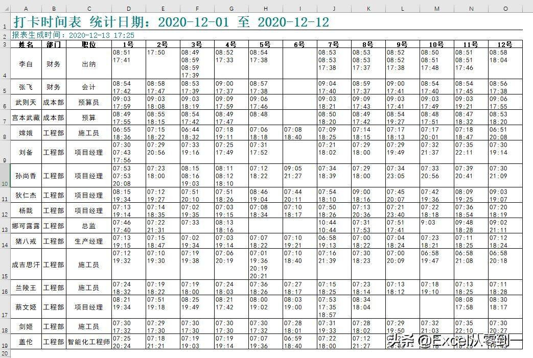 Excel整理不规范的考勤数据，3分钟搞定1天的工作量插图