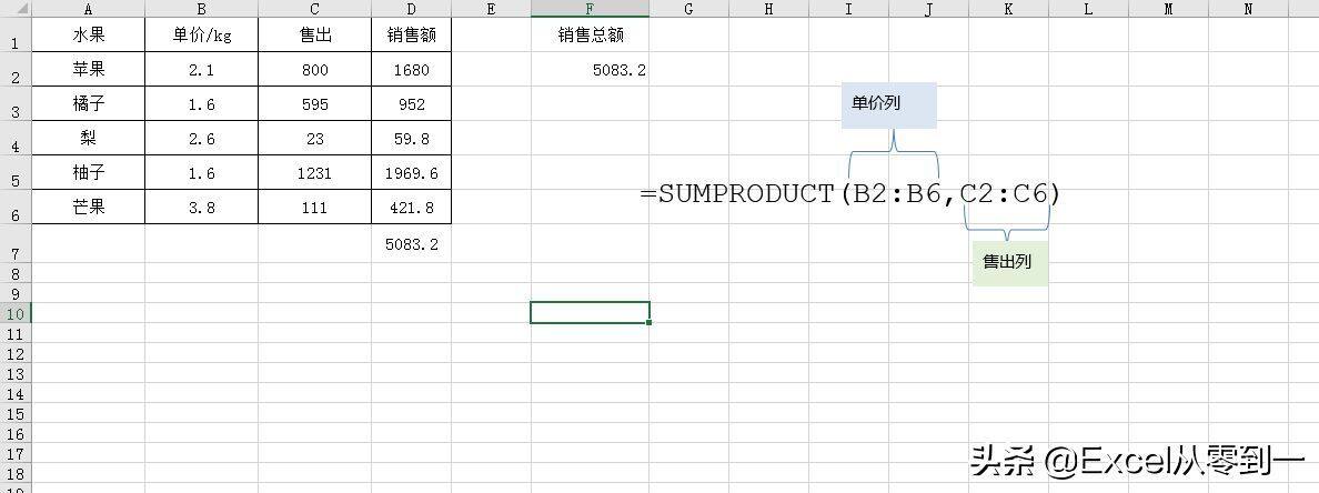 一个函数搞定8类问题隔行求和，条件计数，条件求和，表格转换插图4