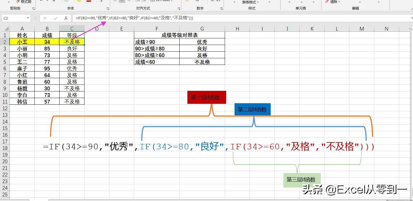 0组职场人必备的Excel公式，学会它们，同事不敢再叫你小白"