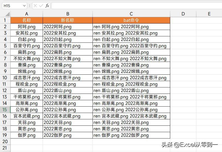 修改200个图片名称，我用了2小时，同事双击一下鼠标就搞定插图2