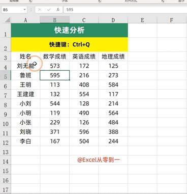 超实用的17 个Excel快捷键，快速提高工作效率，不加班插图2