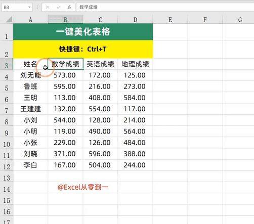 超实用的17 个Excel快捷键，快速提高工作效率，不加班插图4