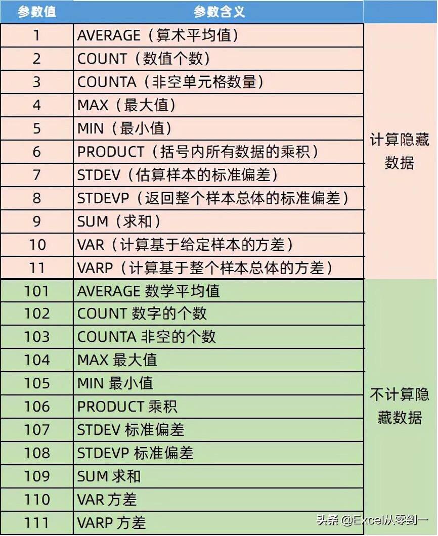 序号总是错，领导说我马虎怎么办？可以制作智能序号实现自动更新插图