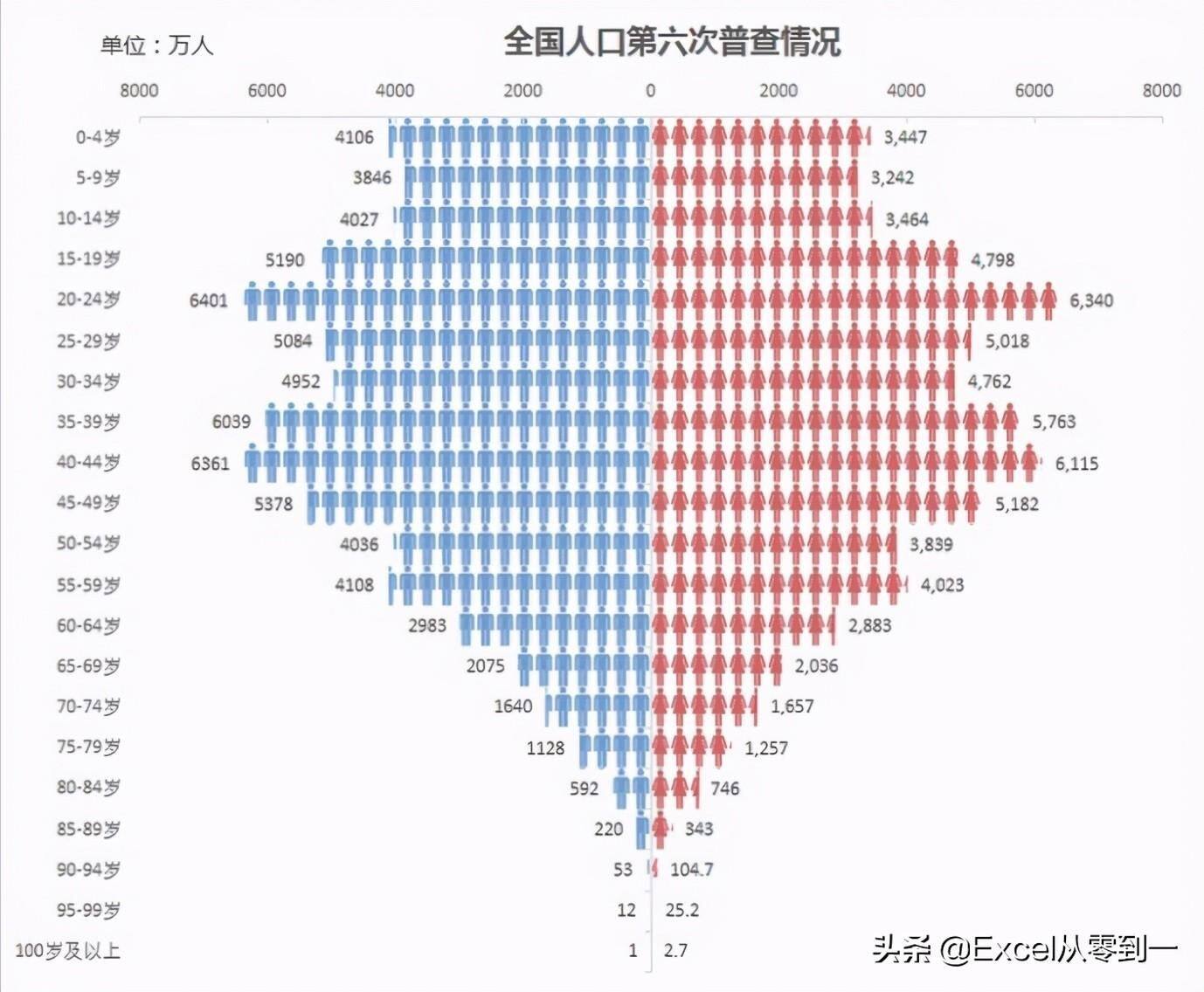 最美数据对比图——蝴蝶图的制作方法，仅需5步就能轻松搞定插图