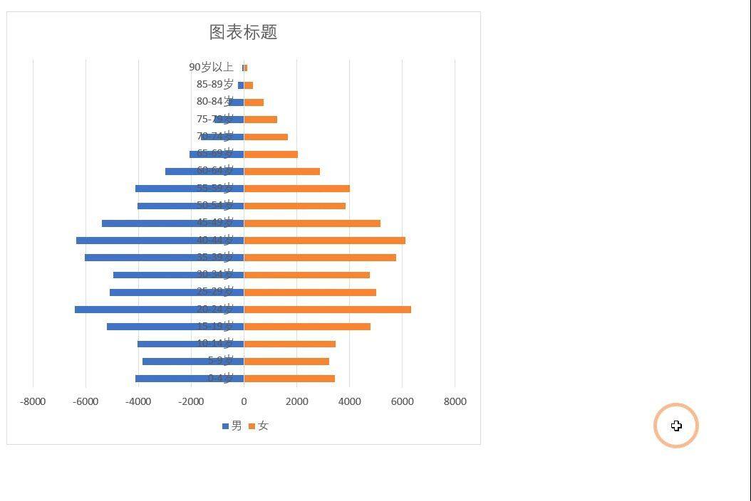 最美数据对比图——蝴蝶图的制作方法，仅需5步就能轻松搞定插图4