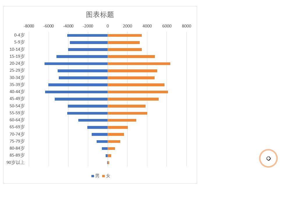 最美数据对比图——蝴蝶图的制作方法，仅需5步就能轻松搞定插图6