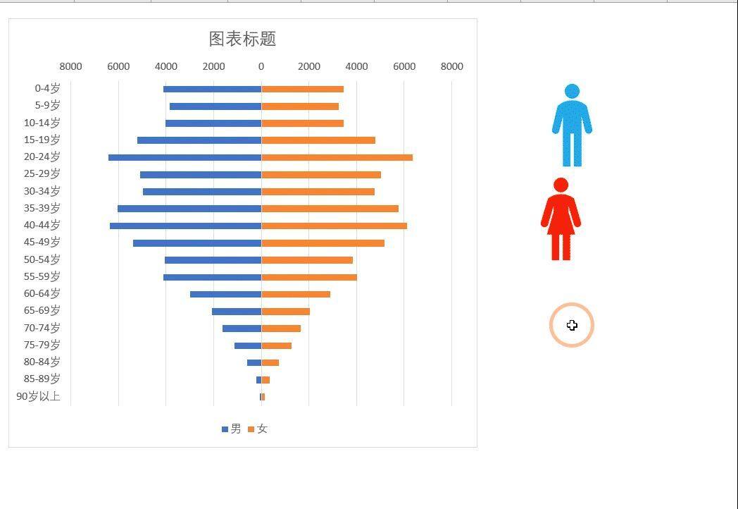 最美数据对比图——蝴蝶图的制作方法，仅需5步就能轻松搞定插图8