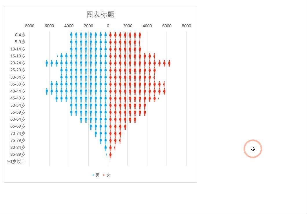 最美数据对比图——蝴蝶图的制作方法，仅需5步就能轻松搞定插图10