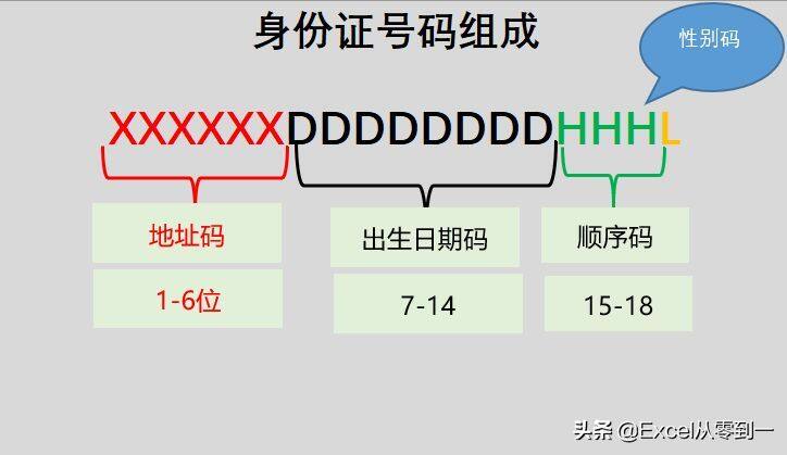 保护好自己的身份证号码，仅利用Excel就能提取到4类信息插图