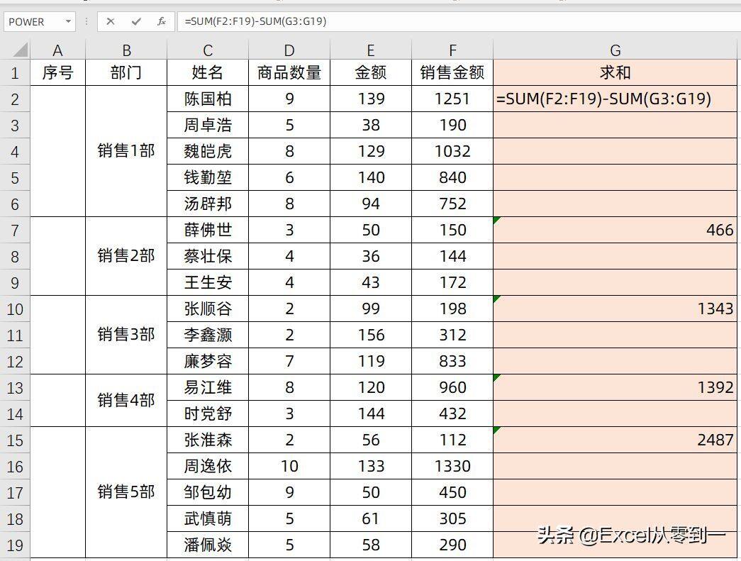 合并单元格求和太麻烦，用um函数，按下Ctrl+回车就搞定插图2