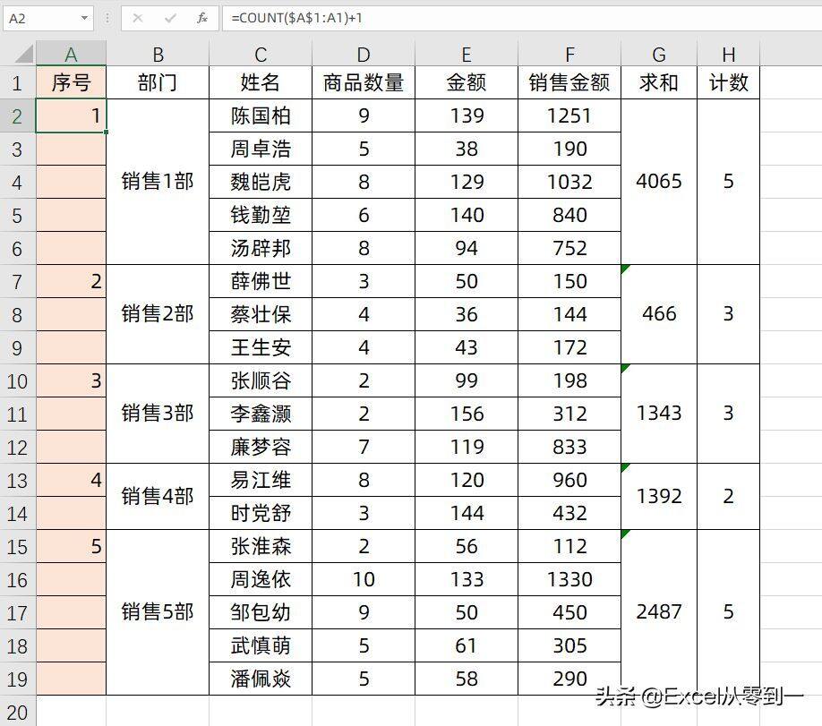 合并单元格求和太麻烦，用um函数，按下Ctrl+回车就搞定插图10