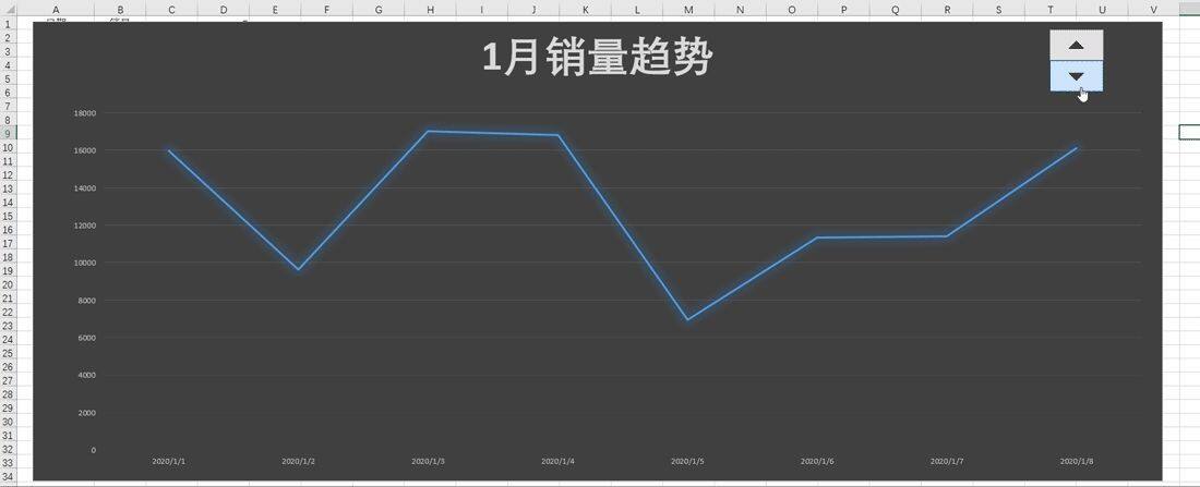 让折线图自动增长，4个动图带你轻松搞定，学会它同事都叫你大神插图